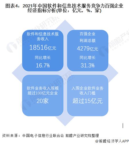 中国软件和信息技术服务市场竞争格局分析 聚焦华为与腾讯技术咨询领先地位