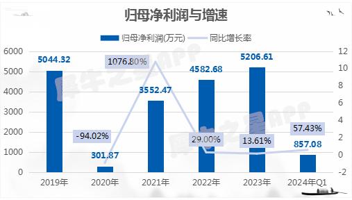 科力股份IPO过会 聚焦油田工程技术服务与技术咨询