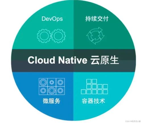 什么是云原生？技术咨询带你一文讲清楚