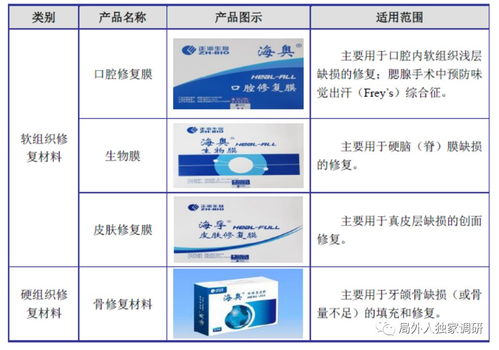正海生物（300653） 深耕再生医学赛道，超高毛利彰显技术壁垒与成长潜力